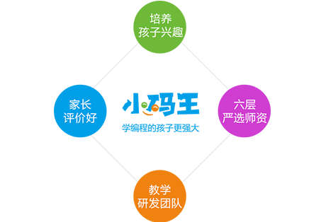 小码教育学编程的费用高吗，孩子为什么要学习编